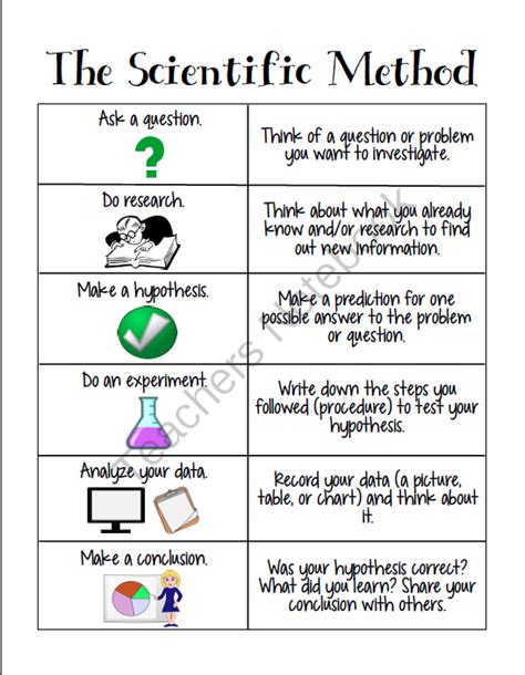Make observations or do research 3. FREE Scientific Method Printable from Innovate. Motivate ...
