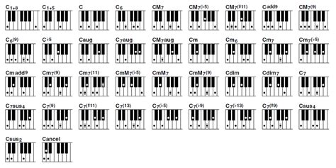 The numbers above the notes indicates which fingers the notes should be played with. Left Hand Chords