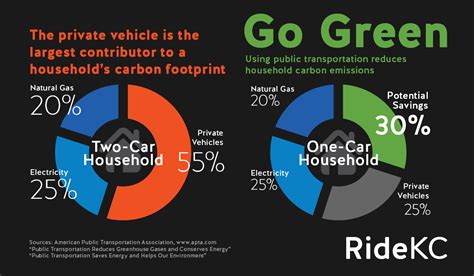 Additional reports on these topics can be found in the reports and publications pages of the apta web site. Environmental Benefits of Public Transit | The Environment ...