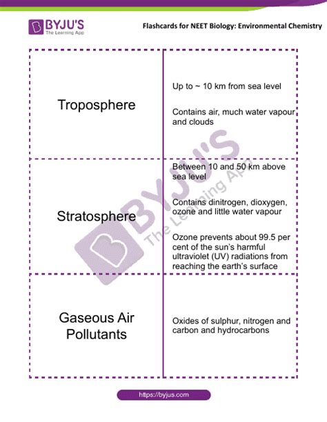 Neet Biology Flashcards Environmental Chemistry Download Printable PDF Templateroller