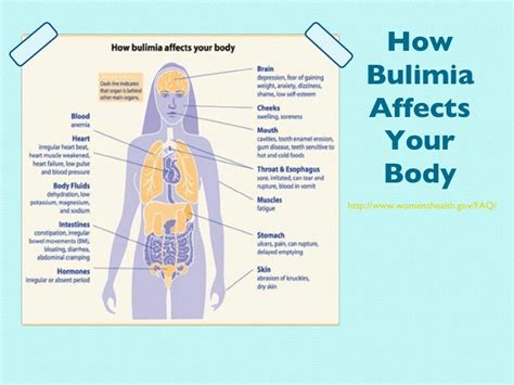 Medical Complications Associated With Eating Disorders