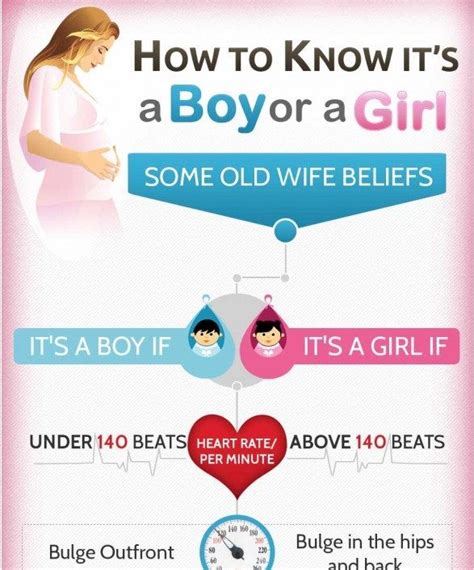 Know If Its A Boy Or Girl Natural Birth And Baby Boy Vs