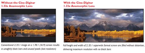 Schneider Optics Cinemascope From Cinema Experience