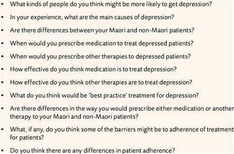 Questions Used In Interviews With Gps How Would You Recognise