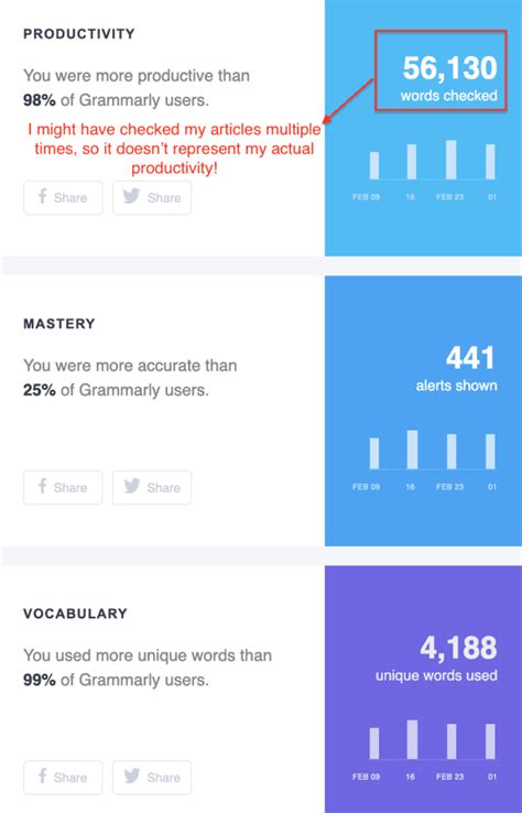 Grammarly Review 2021 Should You Get Its Premium