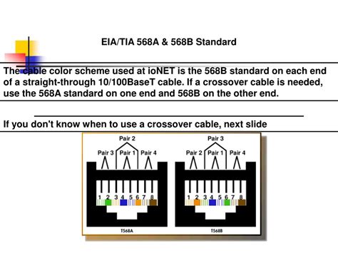 Jeden tag werden tausende neue, hochwertige bilder hinzugefügt. Tium Eium 568b Wiring Standard Diagram - Complete Wiring ...