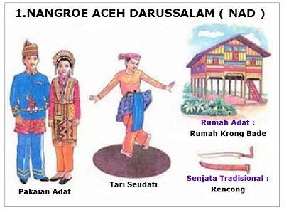 34 Nama Rumah Adat ,Pakaian,Tarian Adat dan Senjata Tradisional di