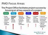 Pictures of Aspects Of Project Management