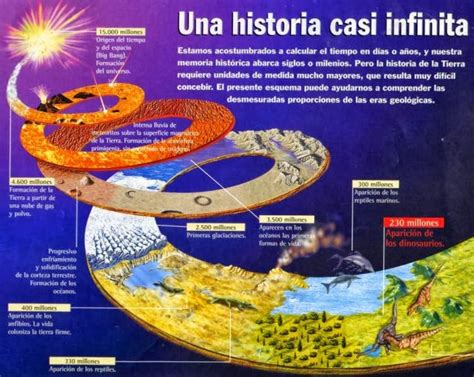 Historia Geol Gica De La Tierra