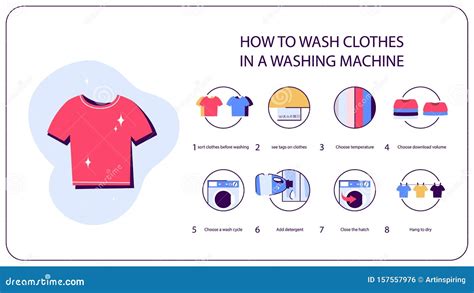 How To Wash Clothes In The Washing Machine Instruction Stock Vector