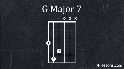 The 10 Best Jazz Guitar Chords Charts Chord Progressions