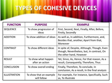 Types Of Cohesive Devices Hot Sex Picture