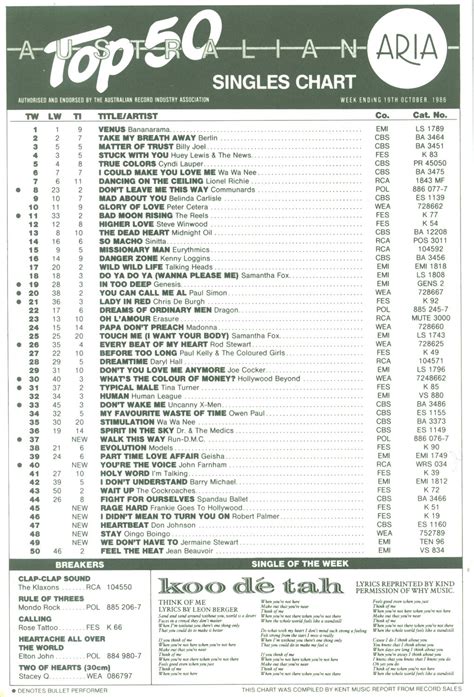 Chart Beats This Week In 1986 October 19 1986