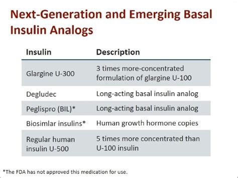 Insulin Treatment Indications N Type 1 Diabetes Requires