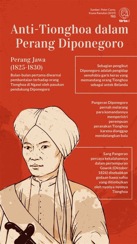 Pangeran Diponegoro Dan Sentimen Anti Tionghoa Dalam Perang Jawa