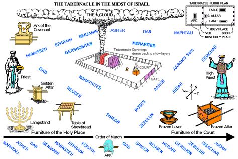Printable Diagram Of The Tabernacle Homemadeked