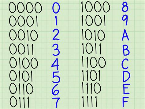 Binary And Hexadecimal Overview By Daniel Liu Dev Genius