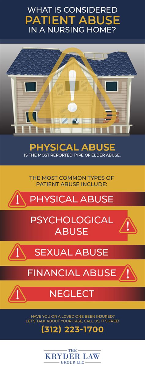 What Is Considered Patient Abuse Nursing Home Abuse The Kryder Law