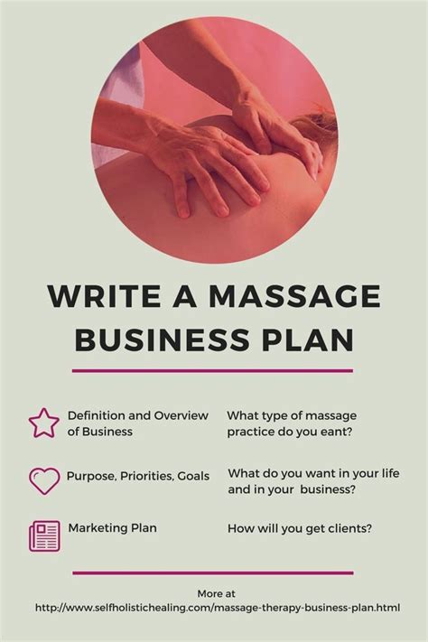 20 Massage Business Plan Template Free In 2020 Massage Therapy