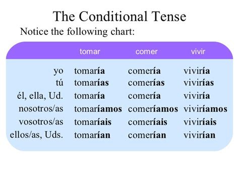 16 The Conditional Tense