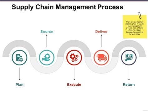 Supply Chain Management Process Flow Chart Ppt Best Picture Of Chart My Xxx Hot Girl