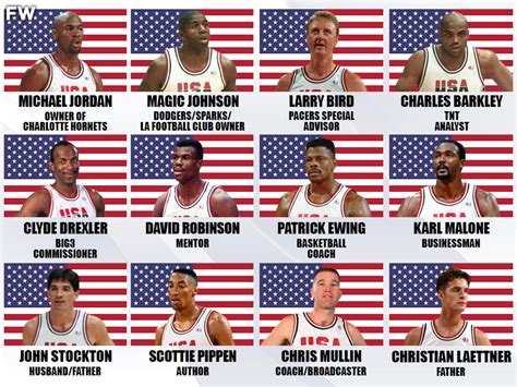 1992 Usa Dream Team Where Are They Now Fadeaway World