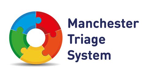 Wie das manchester triage system und der emergency severity index den patientenfluss in der notaufnahme steuern. Moodle