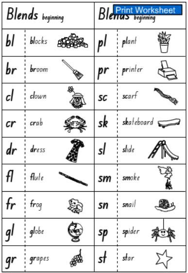 Phonics Chart Printable Learning How To Read