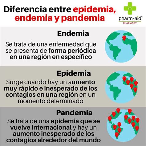 Entendiendo Las Diferencias Entre Epidemia Pandemia Y Endemia