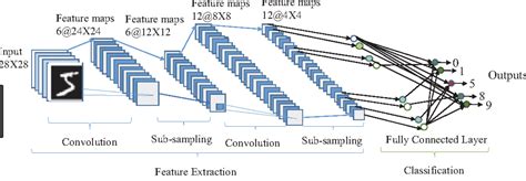 SOLVED Understanding How Convolutional Layers Work Data Science