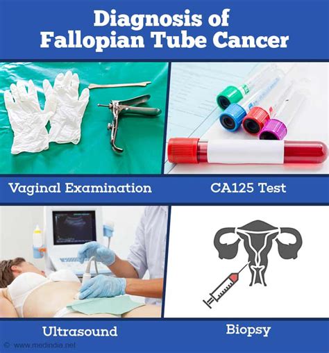 Fallopian Tube Cancer Risk Factors Diagnosis And Management