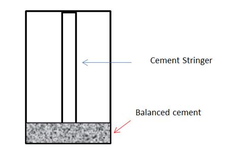 Cement Squeeze and Cement Balanced Plug Spreadsheet Free Download
