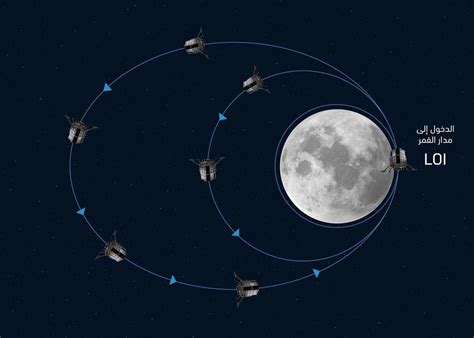 Rashid Rover Successfully Enters Lunar Orbit Asian News From Uk