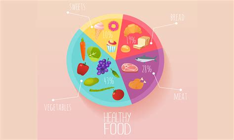 Balanced Diet Healthy Food Chart For Kids Healthy Food Recipes