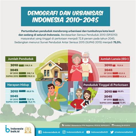Erwin Aksa Yakin Bonus Demografi Adalah Berkah Bagi Indonesia