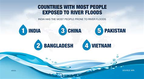 Infographic How Has Flooding Affected India South Asia News