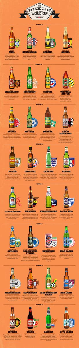 Graphic The Most Popular Beer From Every 2014 World Cup Country