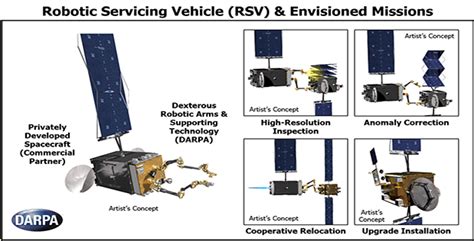 Image Caption Darpas New Robotic Servicing Of Geosynchronous