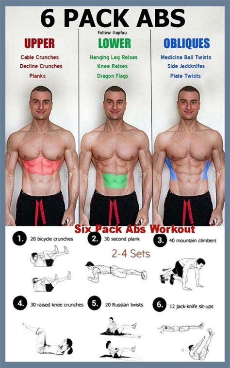 How To A Get Six Packs Fast In 2020 Six Pack Abs Workout Abs Workout Routines Abs Workout