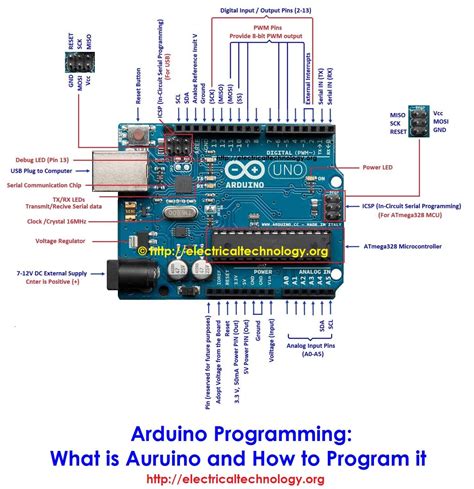 Arduino Programming What Is Auruino And How To Program Itarduino Uno