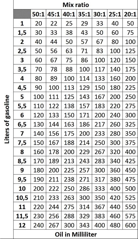 401 Fuel Mix Chart
