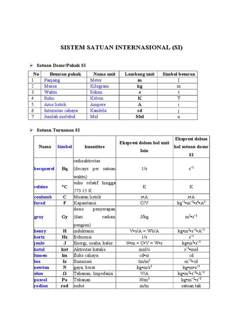 Sistem Satuan Internasional Si