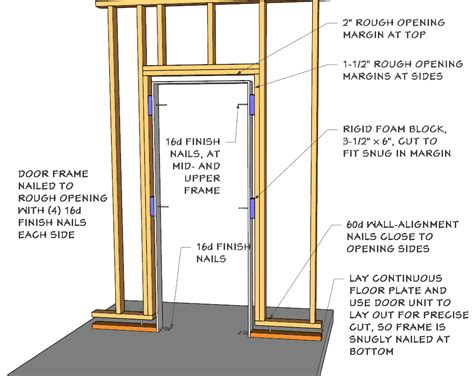 Framing A Basement Framing Basement Walls Basement Doors