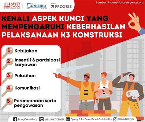 Keselamatan Dan Kesehatan Kerja Di Industri Konstruksi Indonesia