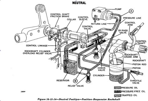 John deere 8100, 8200, 8300, 8400 tractors. John Deere 3010 Wiring Diagram
