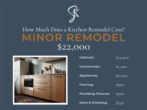 How Much Does An Average Kitchen Remodel Cost 2021s Best Guide 2022