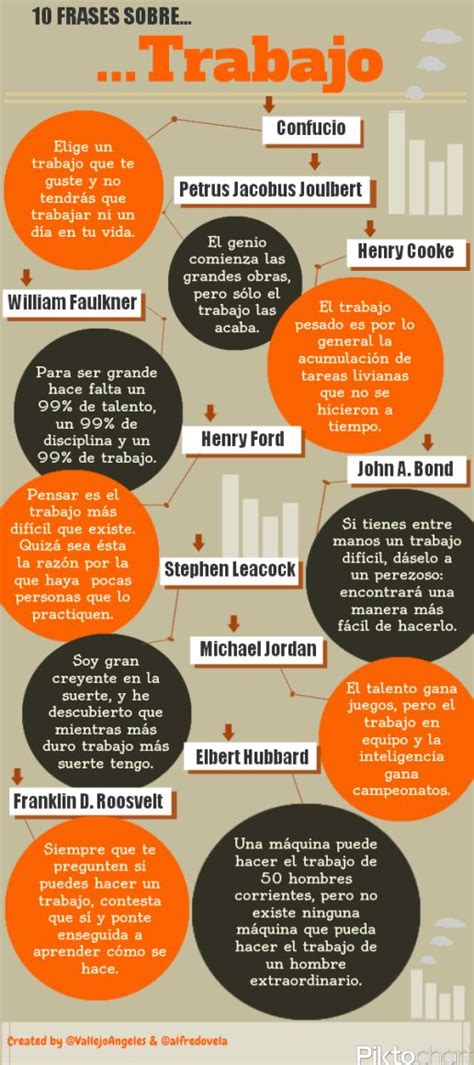 El Trabajo Lenguaje Y Otras Luces 10 Frases Frases Sobre Trabajo