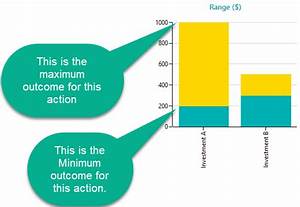 Risk Metrics In Decision Analysis