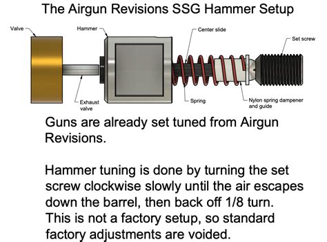 Airgun Revisions Custom Airgun Design An Authorized Benjamin Pcp