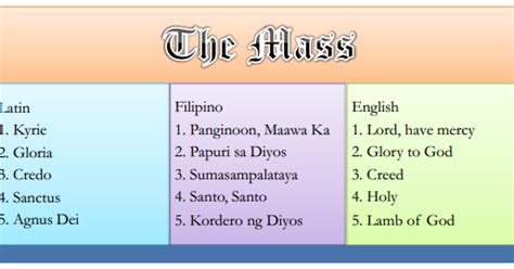 The history of luzon covers events that happened in the largest island of the philippine archipelago, luzon. grade 7 Music: Music of the Lowlands of Luzon 1: Music for ...